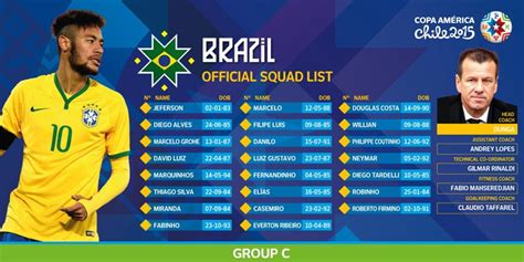 2015 copa america squads